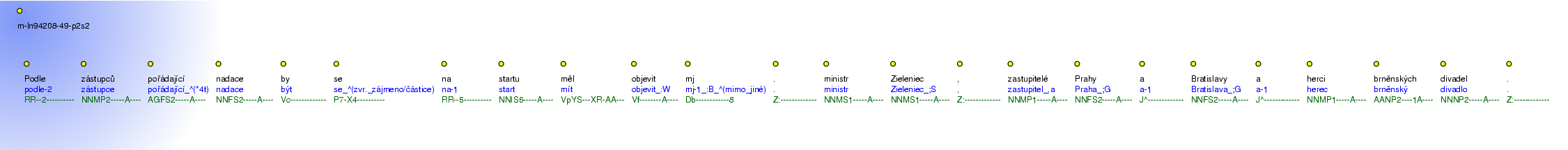 Morphological Notation