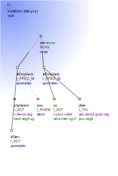 Tectogrammatical Tree