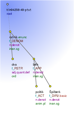 Tectogrammatical Tree