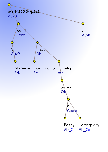 Analytical Tree