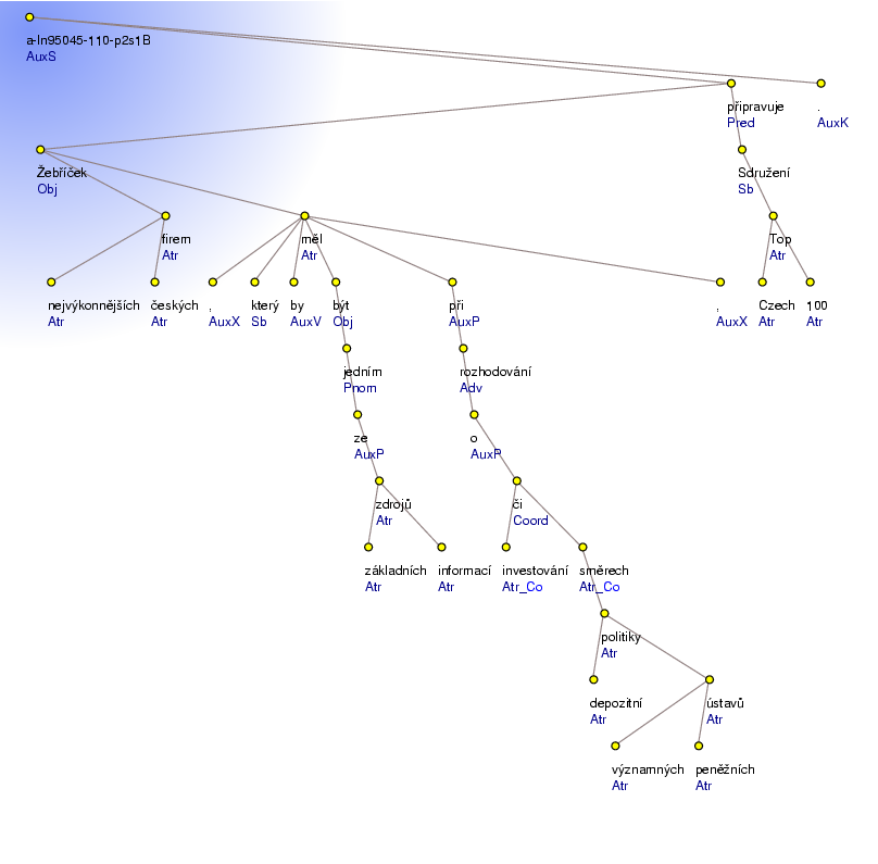 Analytical Tree