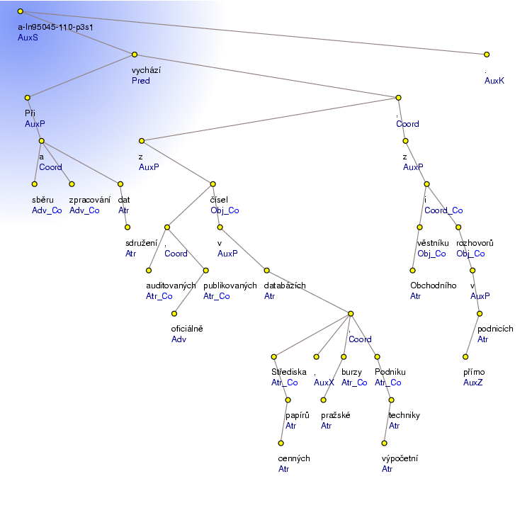 Analytical Tree