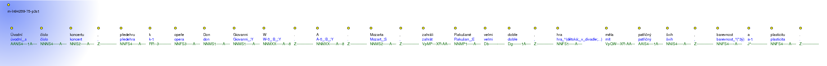 Morphological Notation