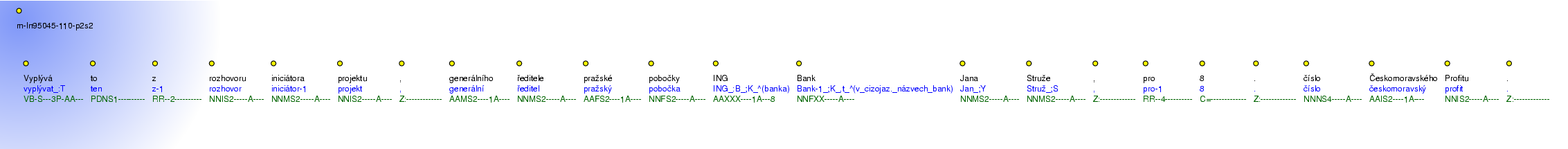 Morphological Notation