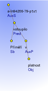 Analytical Tree