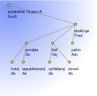 Analytical Tree