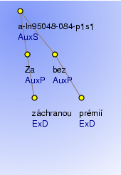 Analytical Tree