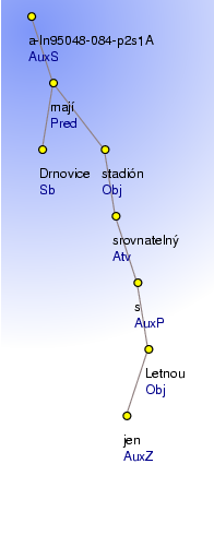 Analytical Tree