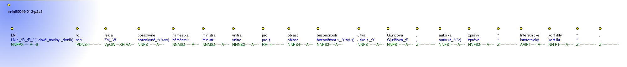 Morphological Notation