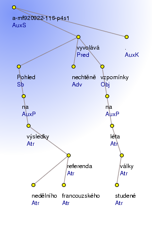 Analytical Tree