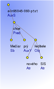 Analytical Tree