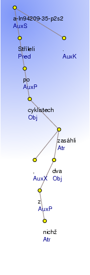 Analytical Tree