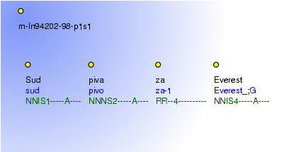 Morphological Notation