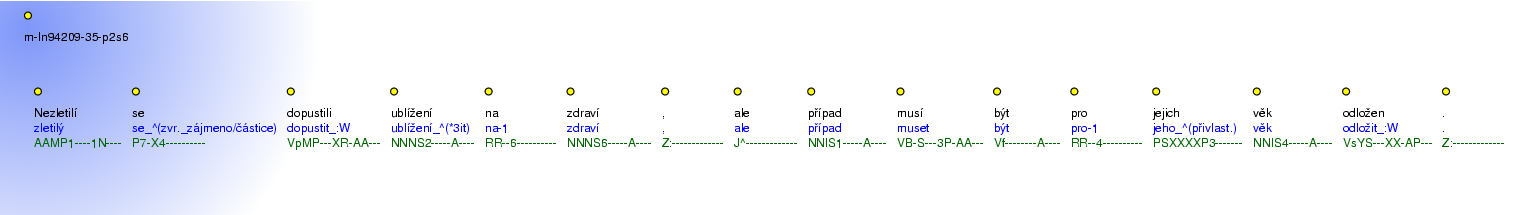 Morphological Notation