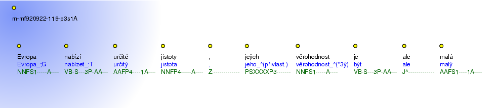 Morphological Notation