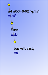 Analytical Tree