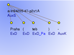 Analytical Tree