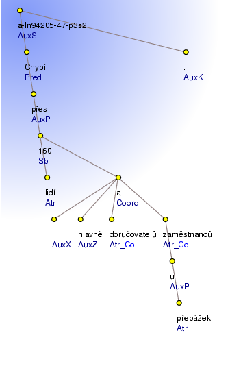 Analytical Tree