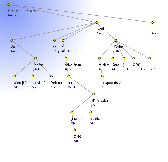 Analytical Tree