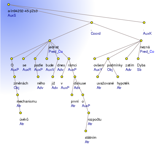 Analytical Tree