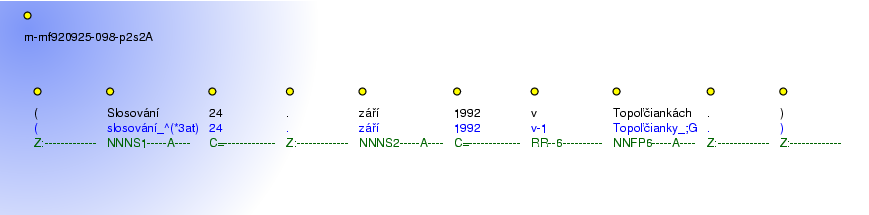 Morphological Notation