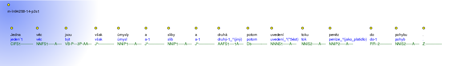 Morphological Notation