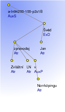 Analytical Tree