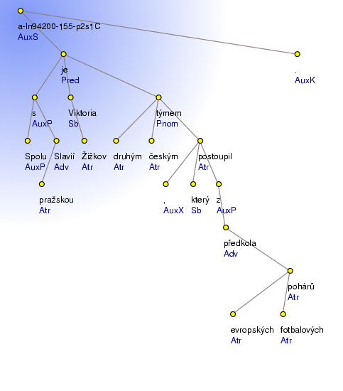 Analytical Tree