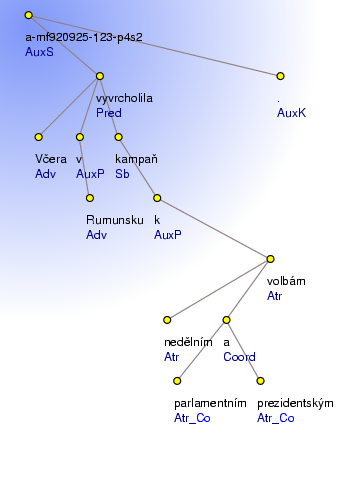 Analytical Tree