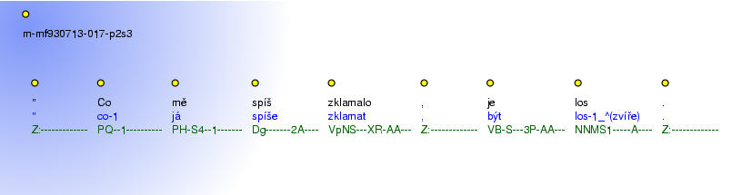 Morphological Notation