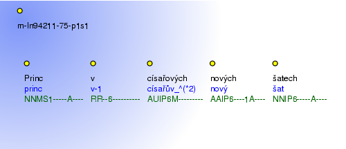 Morphological Notation