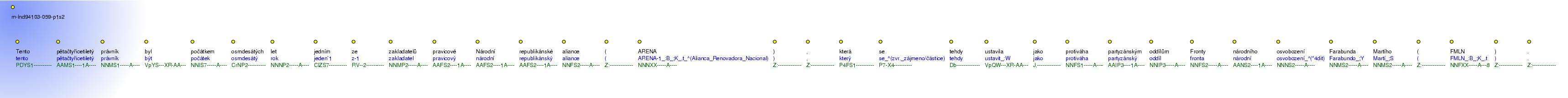 Morphological Notation