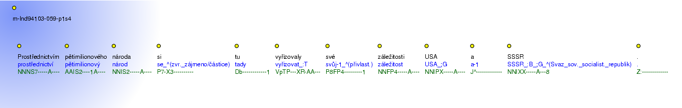 Morphological Notation