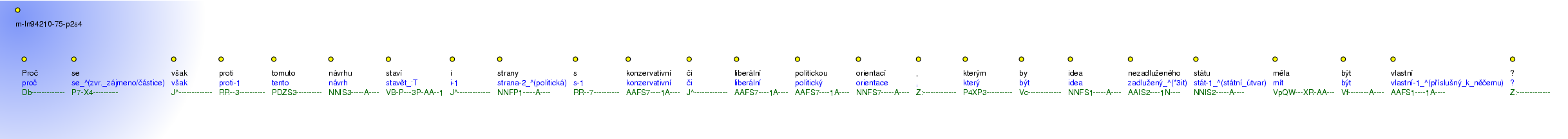 Morphological Notation