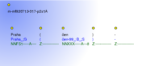 Morphological Notation