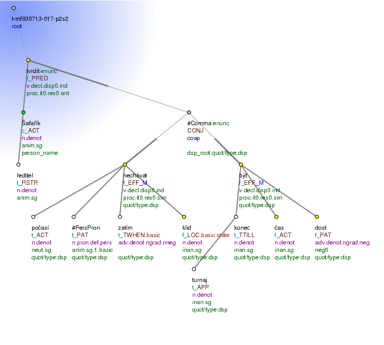 Tectogrammatical Tree