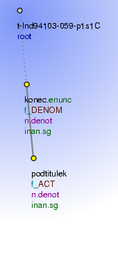 Tectogrammatical Tree