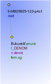 Tectogrammatical Tree