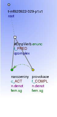 Tectogrammatical Tree