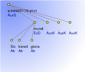 Analytical Tree