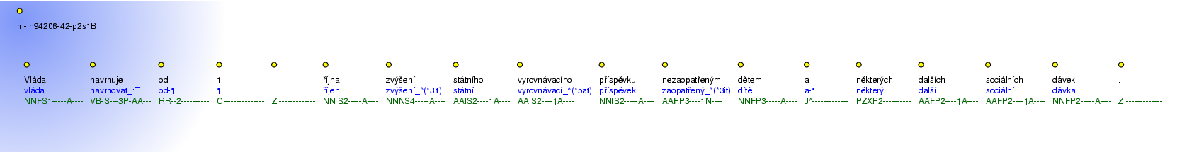 Morphological Notation