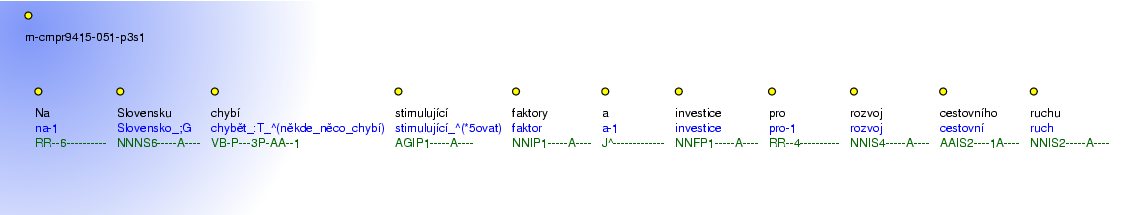 Morphological Notation