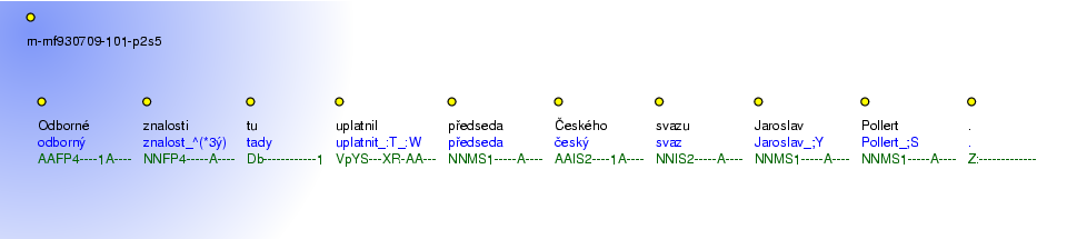 Morphological Notation