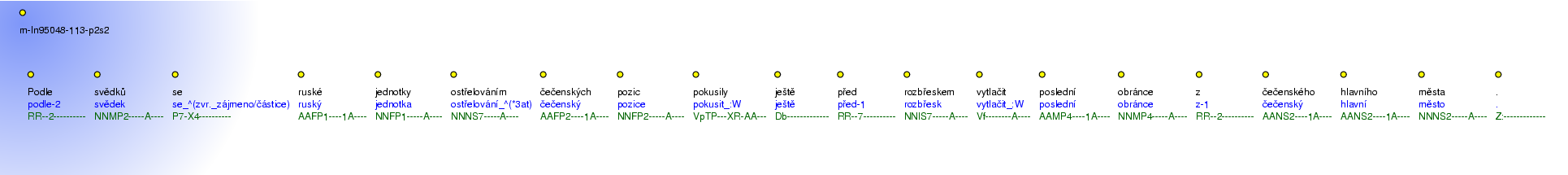 Morphological Notation