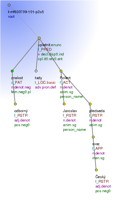 Tectogrammatical Tree