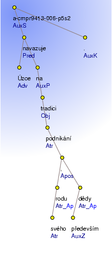 Analytical Tree