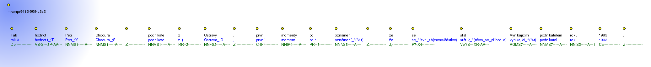 Morphological Notation