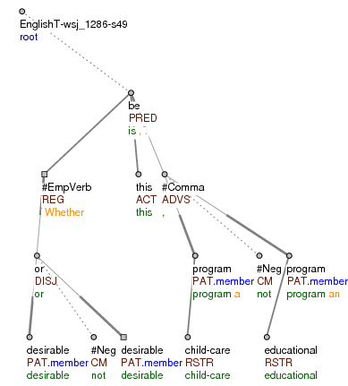 tectogrammatical tree