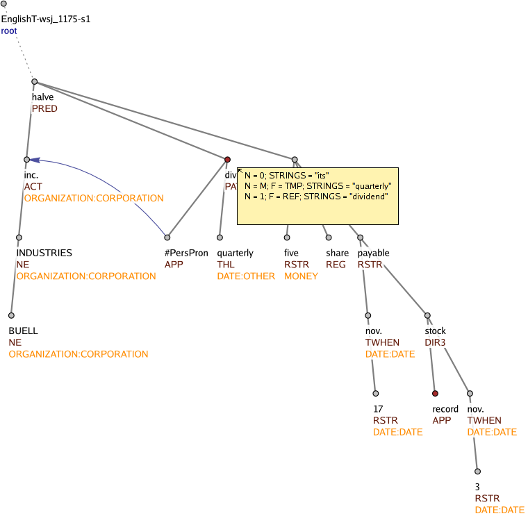 NomBank, coreference and entity types visualized on the tectogrammatical layer