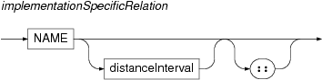 implementationSpecificRelation : NAME distanceInterval? '::'? ;